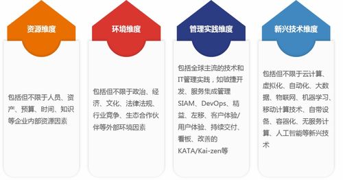 中睿信息與EXIN攜手舉辦數(shù)字化轉(zhuǎn)型分享會圓滿收官，助力企業(yè)智慧管理升級