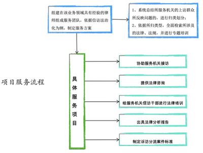 康達(dá)律所特色法律服務(wù)成功入選《北京市公共法律服務(wù)項(xiàng)目(產(chǎn)品)目錄》