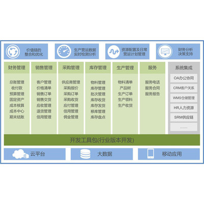 北京奧維奧 本溪企業(yè)數(shù)字化轉(zhuǎn)型的優(yōu)選SAP服務(wù)商與管理護(hù)航者