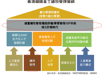 營運(yùn)管理的核心目標(biāo)與企業(yè)管理服務(wù)的關(guān)鍵作用