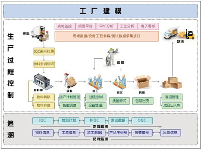 探討核心功能模塊中的企業(yè)管理服務架構設計與實踐