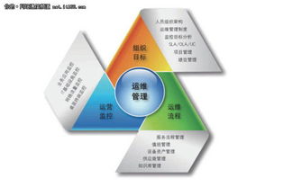東華IT運維管理 深挖黏性密鑰，憑信譽鑄牢市場護城河